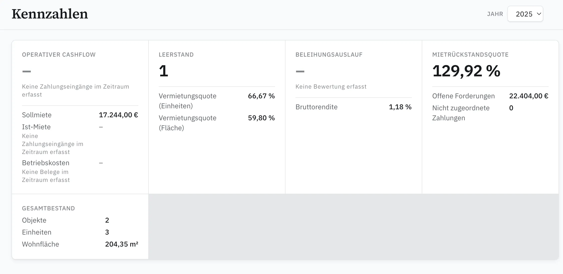 Kennzahlen-Dashboard mit Cashflow, Leerstand und Mietrückstandsquote
